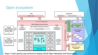 Open ecosystem
https://cwiki.apache.org/confluence/display/ATLAS/Open+Metadata+and+Governance
 