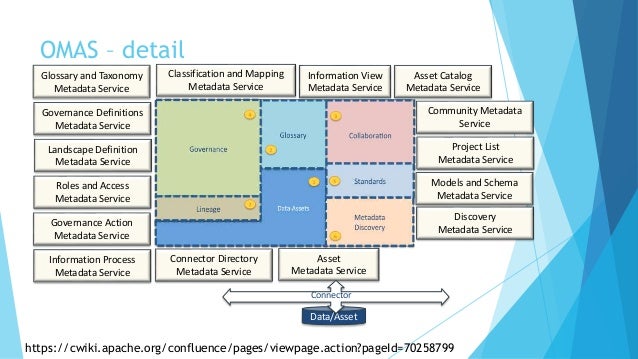 Open Metadata and Governance with Apache Atlas