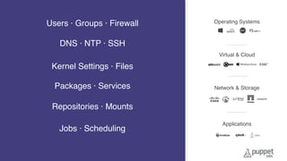 Users · Groups · Firewall
DNS · NTP · SSH
Kernel Settings · Files
Packages · Services
Repositories · Mounts
Jobs · Scheduling
Virtual & Cloud
Network & Storage
Applications
Operating Systems
 