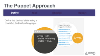 Deﬁne Test Enforce Report
service { 'ssh':
ensure => running,
enable => true,
}
Deﬁne the desired state using a
powerful, declarative language.
The Puppet Approach
 
