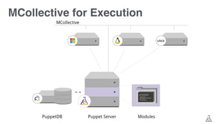 MCollective for Execution
 