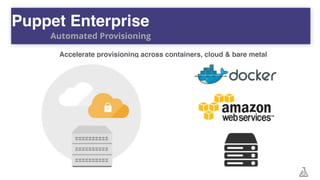 Puppet Enterprise
Automated Provisioning
Accelerate provisioning across containers, cloud & bare metal
 