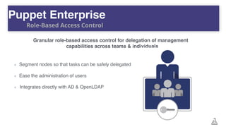 Granular role-based access control for delegation of management
capabilities across teams & individuals
Segment nodes so that tasks can be safely delegated
Ease the administration of users
Integrates directly with AD & OpenLDAP
Puppet Enterprise
Role-Based Access Control
 