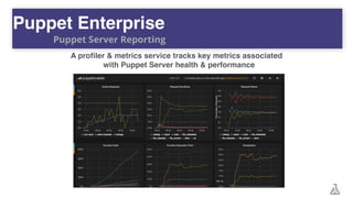 A proﬁler & metrics service tracks key metrics associated
with Puppet Server health & performance
Puppet Enterprise
Puppet Server Reporting
 