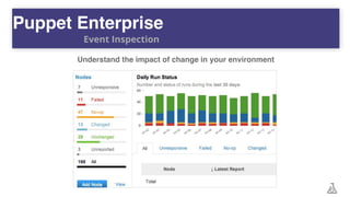 Understand the impact of change in your environment
Puppet Enterprise
Event Inspection
 