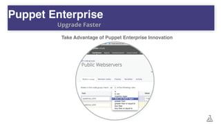 Puppet Enterprise
Upgrade Faster
Take Advantage of Puppet Enterprise Innovation
 