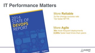 More Reliable
2x the change success rate
12x faster MTTR
More Agile
30x more frequent deployments
8,000x faster lead times than peers
IT Performance Matters
 