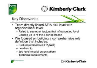 Key Discoveries
• Team directly linked SFIA skill level with
              y
  organisational level
   – Failed to see other factors that influence job level
   –CCaused us t re-think our approach
            d    to thi k                 h
• We focused on building a comprehensive role
  definition that includes:
   –   Skill requirements (SFIAplus)
   –   Leadership p
   –   Job level (model organisation)
   –   Technical requirements
 