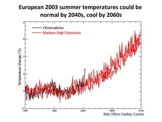 European 2003 summer temperatures could be  normal by 2040s, cool by 2060s 