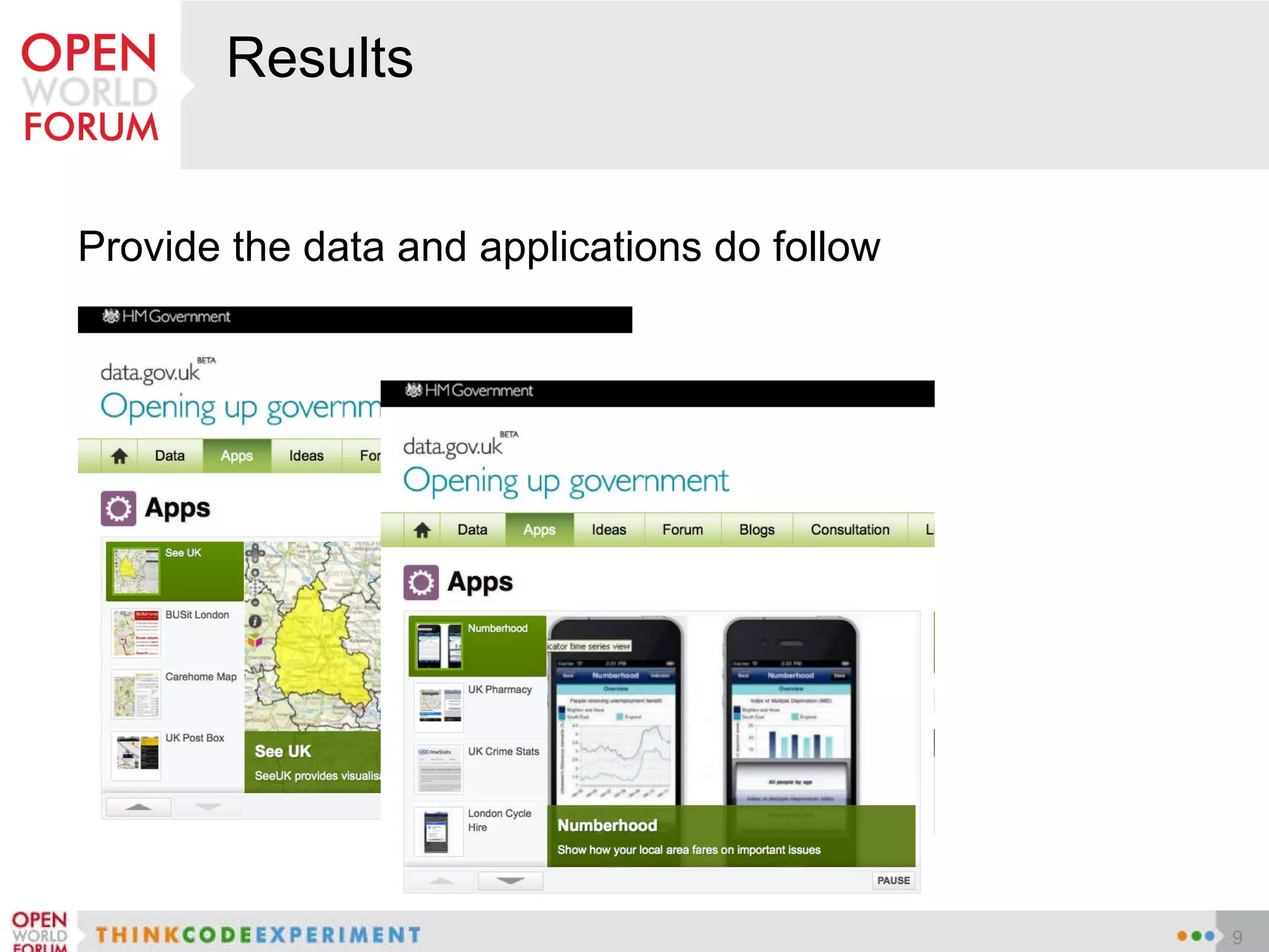 Results Provide the data and applications do follow  