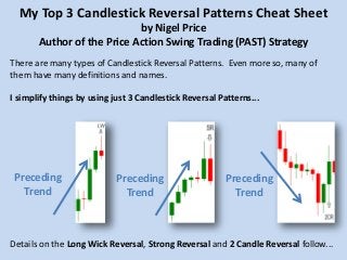 My Top 3 Candlestick Reversal Patterns Cheat Sheet
by Nigel Price
Author of the Price Action Swing Trading (PAST) Strategy
Details on the Long Wick Reversal, Strong Reversal and 2 Candle Reversal follow...
Preceding
Trend
Preceding
Trend
Preceding
Trend
There are many types of Candlestick Reversal Patterns. Even more so, many of
them have many definitions and names.
I simplify things by using just 3 Candlestick Reversal Patterns...
 