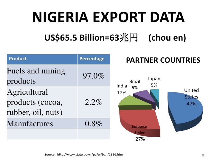 Product export