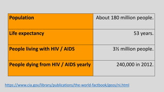 Population About 180 million people.
Life expectancy 53 years.
People living with HIV / AIDS 3½ million people.
People dying from HIV / AIDS yearly 240,000 in 2012.
https://www.cia.gov/library/publications/the-world-factbook/geos/ni.html
 