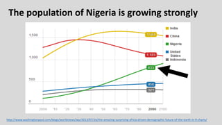 http://www.washingtonpost.com/blogs/worldviews/wp/2013/07/16/the-amazing-surprising-africa-driven-demographic-future-of-the-earth-in-9-charts/
The population of Nigeria is growing strongly
 