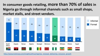 In consumer goods retailing, more than 70% of sales in
Nigeria go through informal channels such as small shops,
market stalls, and street vendors.
http://www.mckinsey.com/insights/africa/nigerias_renewal_delivering_inclusive_growth
 