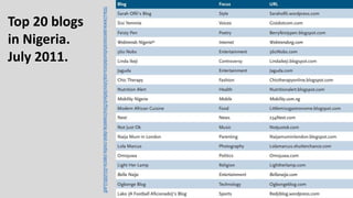 Top 20 blogs
in Nigeria.
July 2011.
http://www.opensocietyfoundations.org/sites/default/files/mapping-digial-media-nigeria-20120813.pdf
 