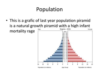 Population
• This is a grafic of last year population piramid
is a natural growth piramid with a high infant
mortality rage
 