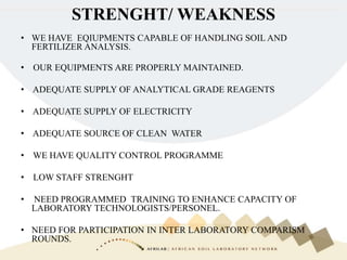 • WE HAVE EQIUPMENTS CAPABLE OF HANDLING SOIL AND
FERTILIZER ANALYSIS.
• OUR EQUIPMENTS ARE PROPERLY MAINTAINED.
• ADEQUATE SUPPLY OF ANALYTICAL GRADE REAGENTS
• ADEQUATE SUPPLY OF ELECTRICITY
• ADEQUATE SOURCE OF CLEAN WATER
• WE HAVE QUALITY CONTROL PROGRAMME
• LOW STAFF STRENGHT
• NEED PROGRAMMED TRAINING TO ENHANCE CAPACITY OF
LABORATORY TECHNOLOGISTS/PERSONEL.
• NEED FOR PARTICIPATION IN INTER LABORATORY COMPARISM
ROUNDS.
STRENGHT/ WEAKNESS
 