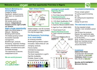 Welcome to your  cash flow opportunity! First time in Nigeria ,[object Object],[object Object],[object Object],[object Object],[object Object],[object Object],[object Object],[object Object],[object Object],[object Object],[object Object],[object Object],[object Object],[object Object],[object Object],[object Object],[object Object],[object Object],[object Object],Gel Suspension Technology  is so  much better .  An amazing scientific  Breakingthroug delivery system. Innovation. State-of-the-art “Life changing” products. First-to-market.  Unlimited line expansion. Wonderful tastes. The finest ingredients in a gel form.  High Bio Availability. Portable, Easier to take  Universal Appeal. People want it! Agel  Unique Timing Global markets, over 60 countries. Lock yourself in a Legacy position. It is only the beginning Leverage to create wealth Right Now Money 1.  Retail Sales 2.  First Order bonus $200,$35,$8 Transitional Income  3.  3% Executive Bonus Pool. 4.  1.5% Rank Qualification Pool The “Perks” (For Leaders) 5.  Expense Allowance($500-3000) 6.  Agel Car Fund. ($500-3000) 7.   Travel Award Fund Serious Residual Income 8.   Team Volume Commission (10%) 9.  Leverage Matching Bonus (Unlimited) Proven simple system! On going support & training. No risk No selling & prior experience required. Design for part time It is simple & empowering The road map to success Do few repeated simple activities  over consistent period of time. Use & share the products. Expose  the opportunity daily. Teach others, with our support to do the same. Work  at least 10 hours a week. Build your business around Town, around the Country, around the World. Investment EXECUTIVE PACK  16 boxes-earn all 9 bonuses  N197,600.00   or  N212,000* PERSONAL PACK  4 boxes-N55,155.00   or  N69,555* Monthly AUTO SHIPMENT – Minimum 0ne box. 