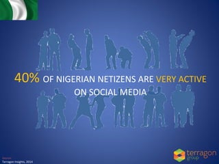 Source:
Terragon Insights, 2014
40% OF NIGERIAN NETIZENS ARE VERY ACTIVE
ON SOCIAL MEDIA
 
