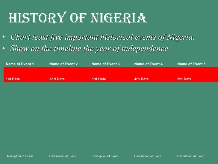 Nigeria Template T 2