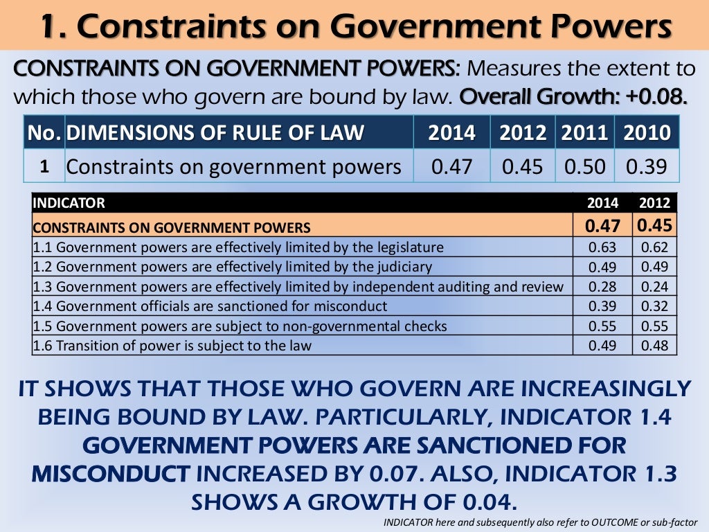 Nigeriaandtheruleoflaw