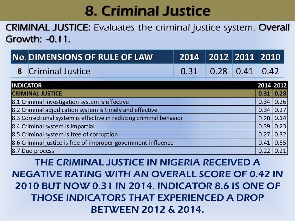 Nigeriaandtheruleoflaw
