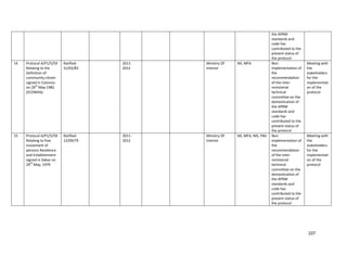 107
the APRM
standards and
code has
contributed to the
present status of
the protocol
14 Protocol A/P1/5/59
Relating to the
Definition of
community citizen
signed in Cotonou
on 29
th
May 1982
(ECOWAS)
Ratified-
31/03/83
2011-
2012
Ministry Of
Interior
MI, MFA Non
implementation of
the
recommendation
of the inter-
ministerial
technical
committee on the
domestication of
the APRM
standards and
code has
contributed to the
present status of
the protocol
Meeting with
the
stakeholders
for the
implementati
on of the
protocol
15 Protocol A/P1/5/59
Relating to free
movement of
persons Residence
and Establishment
signed in Dakar on
29
th
May, 1979
Ratified-
12/09/79
2011-
2012
Ministry Of
Interior
MI, MFA, NIS, FMJ Non
implementation of
the
recommendation
of the inter-
ministerial
technical
committee on the
domestication of
the APRM
standards and
code has
contributed to the
present status of
the protocol
Meeting with
the
stakeholders
for the
implementati
on of the
protocol
 