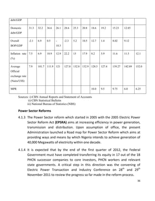 36
debt/GDP
Domestic
debt/GDP
31.3 32.2 36.6 26.1 28.6 25.3 20.8 18.6 19.2 15.23 12.85
Overall
BOP/GDP
-2.1 6.9 0.5 -
10.3
-2.3 5.2 10.5 12.7 1.4 8.02 9.12
Inflation rate
(%)
7.5 6.9 18.9 12.9 22.2 15 17.9 8.2 5.9 11.6 11.5 12.1
Average
Official
exchange rate
(Naira/US$)
7.9 101.7 111.9 121 127.8 132.8 132.9 128.5 127.4 139.27 142.89 152.0
MPR 10.0 9.5 9.75 6.0 6.25
Sources: i) CBN Annual Reports and Statement of Accounts
ii) CBN Statistical Bulletin
iii) National Bureau of Statistics (NBS)
Power Sector Reforms
4.1.3 The Power Sector reform which started in 2005 with the 2005 Electric Power
Sector Reform Act (EPSRA) aims at increasing efficiency in power generation,
transmission and distribution. Upon assumption of office, the present
Administration launched a Road map for Power Sector Reform which aims at
providing ways and means by which Nigeria intends to achieve generation of
40,000 Megawatts of electricity within one decade.
4.1.4 It is expected that by the end of the first quarter of 2012, the Federal
Government must have completed transferring its equity in 17 out of the 18
PHCN successor companies to core investors, PHCN workers and relevant
state governments. A critical step in this direction was the convening of
Electric Power Transaction and Industry Conference on 28th
and 29th
November 2011 to review the progress so far made in the reform process.
 