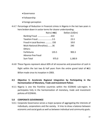 47
 Governance
 Followership
 Foreign perception
4.4.7 Percentage of Reduction in Financial crimes in Nigeria in the last two years is
here broken down in sector terms for clearer understanding:
Naira (=Nb) Dollars (US$m)
Banking Fraud .......................650 4.3
Taxation Fraud ………………………3.5 23.3
Fraud in Local Business ………… 150 10.0
Multi-National (Penalties)………36 240
Others:
Forfeitures 135.5 903.3
Advance free fraud
Sum Total 975.0 1,180.9
4.4.8 These Figures represent about 60% of all recoveries and prevention of cash in
flight within the last two & half years from the entire grand total of N11
Billion made since its inception in 2003.
4.5 Objective 5: Accelerate Regional Integration by Participating in the
Harmonization of Monetary, Trade and Investment Polices
4.5.1 Nigeria is one the frontline countries within the ECOWAS sub-region. It
participates fully in the harmonization of monetary, trade and investment
policies of ECOWAS.
5.0 CORPORATE GOVERNANCE
5.0.1 Corporate Governance serves a major purpose of aggregating the interests of
individuals, corporations and the society. It tries to draw a balance between
economic and social goals as well as between individual and community goals.
 