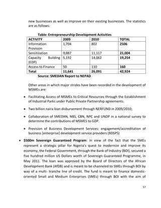 57
new businesses as well as improve on their existing businesses. The statistics
are as follows:
Table: Entrepreneurship Development Activities
ACTIVITY 2009 2010 TOTAL
Information
Provision
1,704 802 2506
Sensitization 9,887 11,117 21,004
Capacity Building
(EDP)
5,192 14,062 19,254
Access to Finance 50 110 160
Total 11,641 26,091 42,924
Source: SMEDAN Report to NEPAD
Other areas in which major strides have been recorded in the development of
MSMEs are:
 Facilitating Access of MSMEs to Critical Resources through the Establishment
of Industrial Parks under Public Private Partnership agreements.
 Two billion naira loan disbursement through NERFUND in 2009/2010;
 Collaboration of SMEDAN, NBS, CBN, NPC and UNDP in a national survey to
determine the contributions of MSMES to GDP.
 Provision of Business Development Services: engagement/accreditation of
business [enterprise] development service providers (BDSPS)
 $500m Sovereign Guaranteed Program: In view of the fact that the SMEs
represent a strategic pillar for Nigeria’s quest to modernize and improve its
economy, the Federal Government, through the Bank of Industry (BOI), secured a
five hundred million US Dollars worth of Sovereign Guaranteed Programme, in
May 2011. The loan was approved by the Board of Directors of the African
Development Bank (AfDB) and is meant to be channeled to SMEs through BOI by
way of a multi- tranche line of credit. The fund is meant to finance domestic-
oriented Small and Medium Enterprises (SMEs) through BOI with the aim of
 