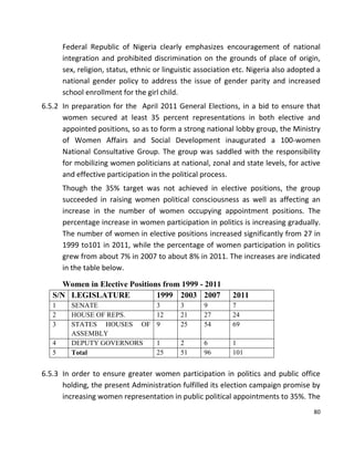 80
Federal Republic of Nigeria clearly emphasizes encouragement of national
integration and prohibited discrimination on the grounds of place of origin,
sex, religion, status, ethnic or linguistic association etc. Nigeria also adopted a
national gender policy to address the issue of gender parity and increased
school enrollment for the girl child.
6.5.2 In preparation for the April 2011 General Elections, in a bid to ensure that
women secured at least 35 percent representations in both elective and
appointed positions, so as to form a strong national lobby group, the Ministry
of Women Affairs and Social Development inaugurated a 100-women
National Consultative Group. The group was saddled with the responsibility
for mobilizing women politicians at national, zonal and state levels, for active
and effective participation in the political process.
Though the 35% target was not achieved in elective positions, the group
succeeded in raising women political consciousness as well as affecting an
increase in the number of women occupying appointment positions. The
percentage increase in women participation in politics is increasing gradually.
The number of women in elective positions increased significantly from 27 in
1999 to101 in 2011, while the percentage of women participation in politics
grew from about 7% in 2007 to about 8% in 2011. The increases are indicated
in the table below.
Women in Elective Positions from 1999 - 2011
S/N LEGISLATURE 1999 2003 2007 2011
1 SENATE 3 3 9 7
2 HOUSE OF REPS. 12 21 27 24
3 STATES HOUSES OF
ASSEMBLY
9 25 54 69
4 DEPUTY GOVERNORS 1 2 6 1
5 Total 25 51 96 101
6.5.3 In order to ensure greater women participation in politics and public office
holding, the present Administration fulfilled its election campaign promise by
increasing women representation in public political appointments to 35%. The
 