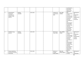90
contributed to
the present
status of the
agreement
3 United Nations
Framework
convention on
climate change
(UNFCC)
Ratified-
22/10/04
2011-2012 Ministry Of
Environment
(ME)
ME, NMA,
NESREA
Non
implementatio
n of the
recommendati
on of the inter-
ministerial
technical
committee on
the
domestication
of the APRM
standards and
code has
contributed to
the present
status of the
convention
Meeting with
the
stakeholders
for the
implementatio
n of the
convention
4 ECOWAS Energy
protocol
Ratified-
22/10/04
2011-2012 Ministry Of
Power (MP)
MP, FMM&S,
FMT&I
Non
implementatio
n of the
recommendati
on of the inter-
ministerial
technical
committee on
the
domestication
of the APRM
standards and
code has
contributed to
the present
status of the
protocol
Meeting with
the
stakeholders
for the
implementatio
n of the
protocol
5 Treaty Establishing
The African Economic
Community
2011-2012 Ministry of
Foreign
Affairs (MFA)
MFA, MJ,
NEPAD Nigeria
Non
implementatio
n of the
Meeting with
the
stakeholders
 