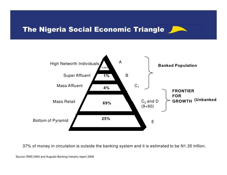 Bottom of the Pyramid Taking Cards to the Mass Market in Nigeria