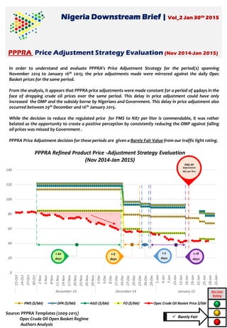Nigeria Downstream Brief | Vol_2 Jan 30th 2015
PPPRA Price Adjustment Strategy Evaluation (Nov 2014-Jan 2015)
In order to understand and evaluate PPPRA’s Price Adjustment Strategy for the period(s) spanning
November 2014 to January 16th 2015; the price adjustments made were mirrored against the daily Opec
Basket prices for the same period.
From the analysis, it appears that PPPRA price adjustments were made constant for a period of 44days in the
face of dropping crude oil prices over the same period. This delay in price adjustment could have only
increased the OMP and the subsidy borne by Nigerians and Government. This delay in price adjustment also
occurred between 29th December and 16th January 2015.
While the decision to reduce the regulated price for PMS to N87 per liter is commendable, it was rather
belated as the opportunity to create a positive perception by consistently reducing the OMP against falling
oil prices was missed by Government .
PPPRA Price Adjustment decision for these periods are given a Barely Fair Value from our traffic light rating.
Decision
Rating
 Barely Fair
Source: PPPRA Templates (2009-2015)
Opec Crude Oil Open Basket Regime
Authors Analysis
0
20
40
60
80
100
120
140
21-Oct
24-Oct
27-Oct
30-Oct
2-Nov
5-Nov
8-Nov
11-Nov
14-Nov
17-Nov
20-Nov
23-Nov
26-Nov
29-Nov
2-Dec
5-Dec
8-Dec
11-Dec
14-Dec
17-Dec
20-Dec
23-Dec
26-Dec
29-Dec
1-Jan
4-Jan
7-Jan
10-Jan
13-Jan
16-Jan
19-Jan
22-Jan
25-Jan
28-Jan
31-Jan
November-14 December-14 January-15
PPPRA Refined Product Price -Adjustment Strategy Evaluation
(Nov 2014-Jan 2015)
PMS ($/bbl) DPK ($/bbl) AGO ($/bbl) FO ($/bbl) Opec Crude Oil Basket Price $/bbl
 