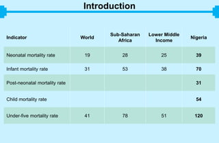 Nigeria health in numbers | PDF
