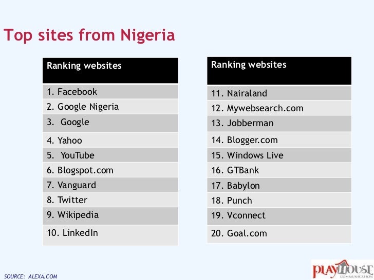 tabel bunga contoh tunggal How Image To Youtube Video Download collections Nairaland tabel bunga contoh tunggal How Image To Youtube Video Download collections Nairaland