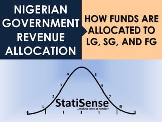 HOW FUNDS ARE
ALLOCATED TO
LG, SG, AND FG
NIGERIAN
GOVERNMENT
REVENUE
ALLOCATION
 