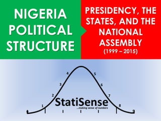 PRESIDENCY, THE
STATES, AND THE
NATIONAL
ASSEMBLY
(1999 – 2015)
NIGERIA
POLITICAL
STRUCTURE
 