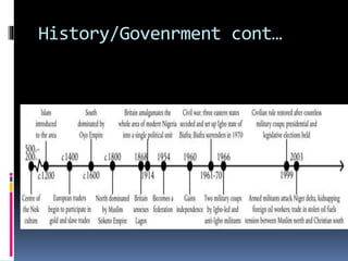 History/Govenrment cont…
 