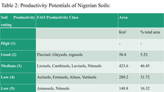 Table 2: Productivity Potentials of Nigerian Soils:
Soil Productivity
rating
FAO Productivity Class Area
Km2 % total area
High (1) - -
Good (2) Fluvisol, Gleysols, regosols 50.4 5.52
Medium (3) Lixisols, Cambisols, Luvisols, Nitosols 423.6 46.45
Low (4) Acrisols, Ferrasols, Alisos, Vertisols 289.2 31.72
Low (5) Arenosols, Nitosols 148.8 16.32
 