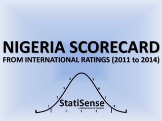 NIGERIA SCORECARD
FROM INTERNATIONAL RATINGS (2011 to 2014)
 