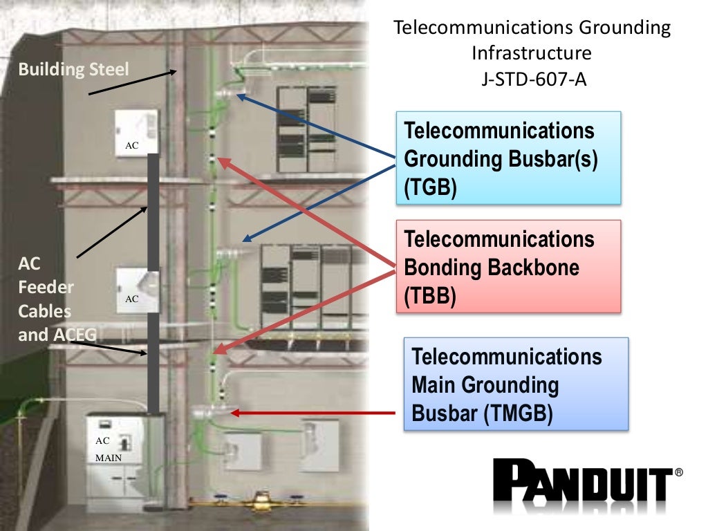 Grounding And Bonding Data Racks