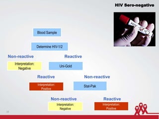 HIV Sero-negative
16
 
