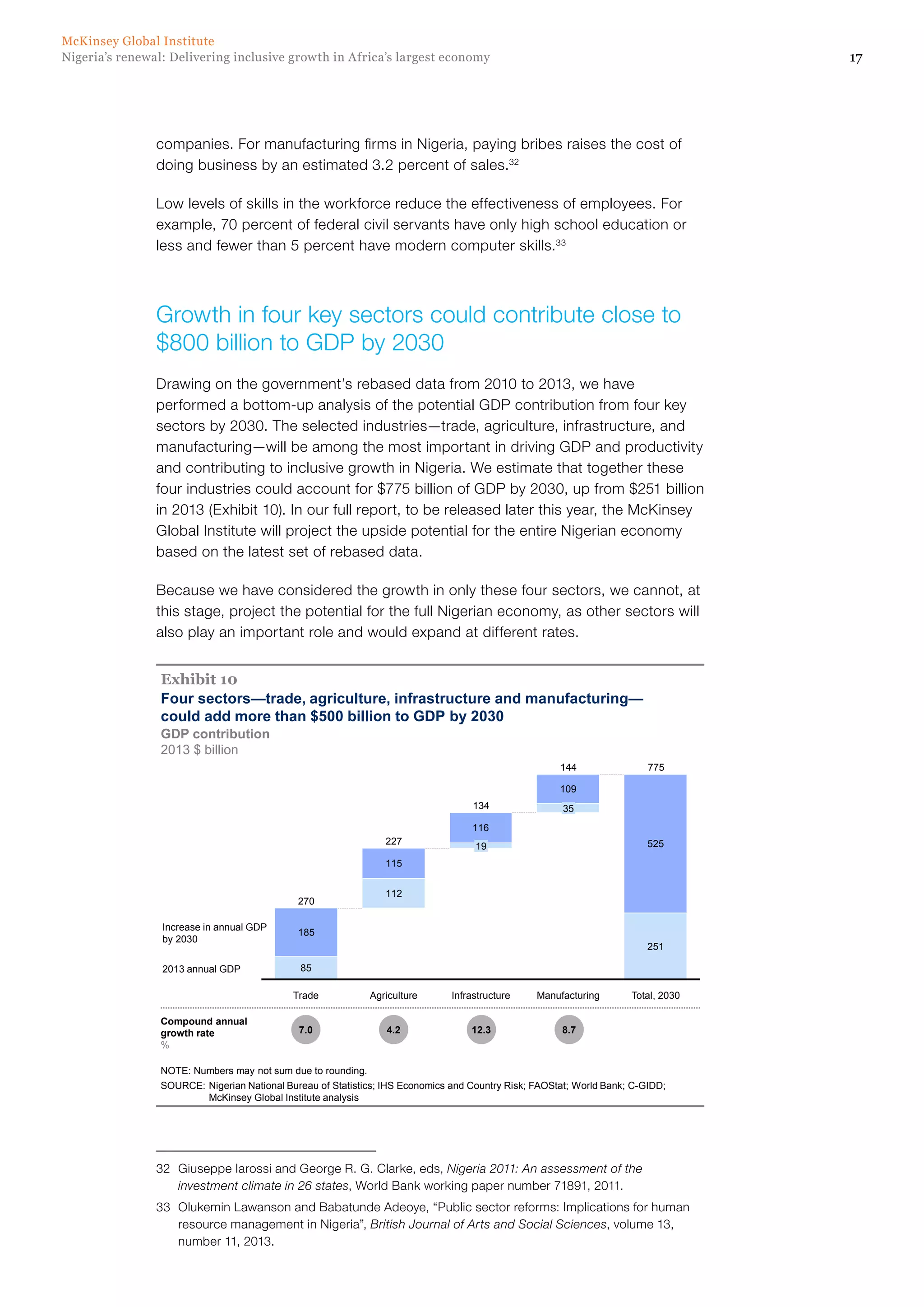 McKinsey Global Institute 
Nigeria’s renewal: Delivering inclusive growth in Africa’s largest economy 17 
companies. For manufacturing firms in Nigeria, paying bribes raises the cost of 
doing business by an estimated 3.2 percent of sales.32 
Low levels of skills in the workforce reduce the effectiveness of employees. For 
example, 70 percent of federal civil servants have only high school education or 
less and fewer than 5 percent have modern computer skills.33 
Growth in four key sectors could contribute close to 
$800 billion to GDP by 2030 
Drawing on the government’s rebased data from 2010 to 2013, we have 
performed a bottom-up analysis of the potential GDP contribution from four key 
sectors by 2030. The selected industries—trade, agriculture, infrastructure, and 
manufacturing—will be among the most important in driving GDP and productivity 
and contributing to inclusive growth in Nigeria. We estimate that together these 
four industries could account for $775 billion of GDP by 2030, up from $251 billion 
in 2013 (Exhibit 10). In our full report, to be released later this year, the McKinsey 
Global Institute will project the upside potential for the entire Nigerian economy 
based on the latest set of rebased data. 
Because we have considered the growth in only these four sectors, we cannot, at 
this stage, project the potential for the full Nigerian economy, as other sectors will 
also play an important role and would expand at different rates. 
Exhibit 10 
Four sectors—trade, agriculture, infrastructure and manufacturing— 
could add more than $500 billion to GDP by 2030 
GDP contribution 
2013 $ billion 
85 
112 
251 
185 
115 
116 
144 
109 
35 
227 19 525 
270 
775 
134 
Infrastructure 
Increase in annual GDP 
by 2030 
2013 annual GDP 
Trade Agriculture Manufacturing Total, 2030 
7.0 4.2 12.3 8.7 
Compound annual 
growth rate 
% 
NOTE: Numbers may not sum due to rounding. 
SOURCE: Nigerian National Bureau of Statistics; IHS Economics and Country Risk; FAOStat; World Bank; C-GIDD; 
McKinsey Global Institute analysis 
32 Giuseppe Iarossi and George R. G. Clarke, eds, Nigeria 2011: An assessment of the 
investment climate in 26 states, World Bank working paper number 71891, 2011. 
33 Olukemin Lawanson and Babatunde Adeoye, “Public sector reforms: Implications for human 
resource management in Nigeria”, British Journal of Arts and Social Sciences, volume 13, 
number 11, 2013. 
 