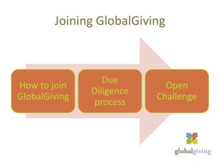 Fundraising GameYou have been given a challenge.  Can you raise $4,000 from at least 50 different people in one month? DirectionsForm groups of four or five