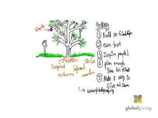 Average 40 Years Old