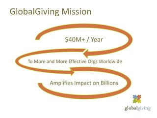 GlobalGiving Mission