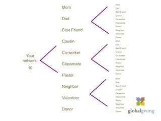 Elect a spokesperson to share your results.