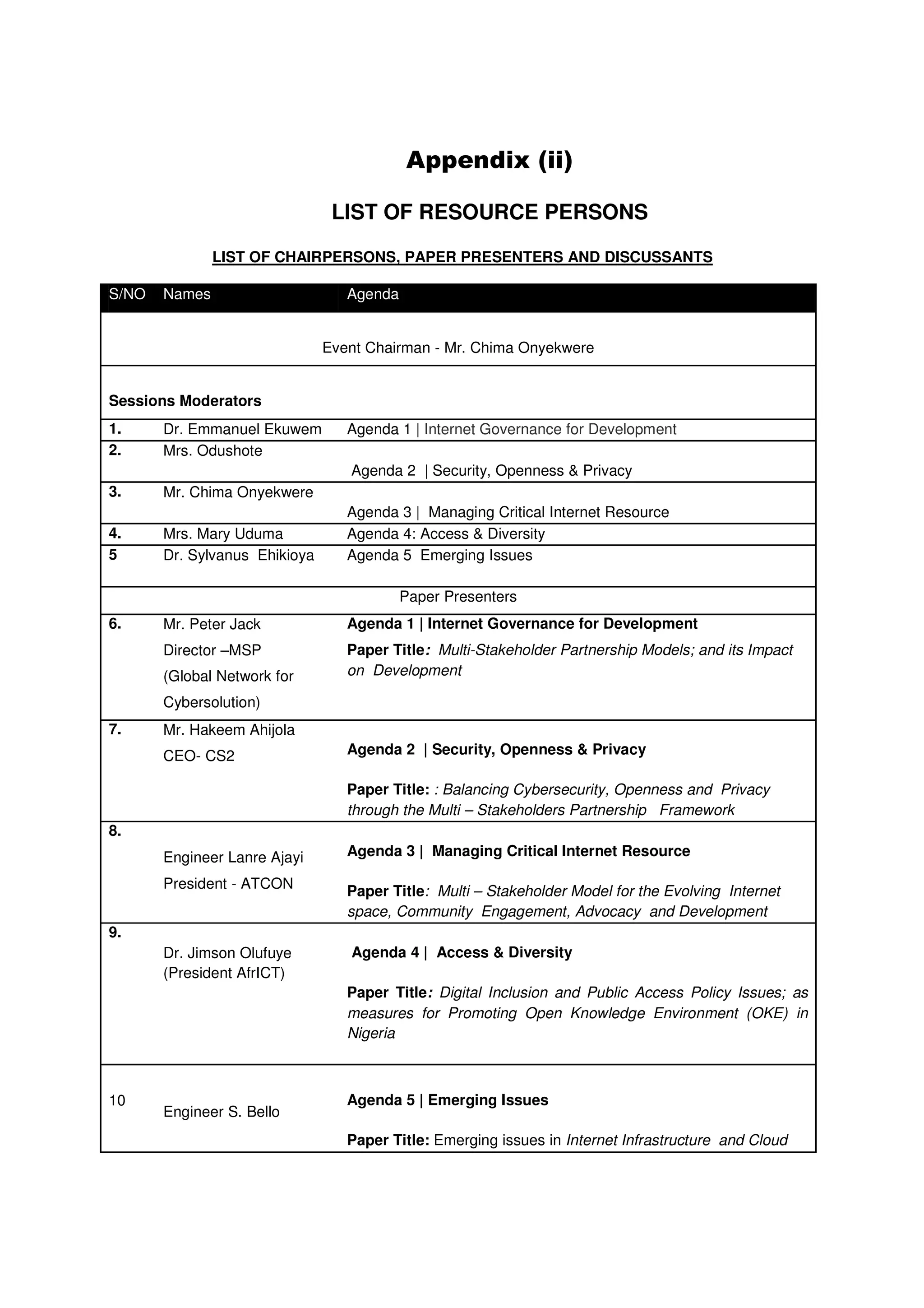 Appendix (ii)

                                LIST OF RESOURCE PERSONS

               LIST OF CHAIRPERSONS, PAPER PRESENTERS AND DISCUSSANTS

S/NO   Names                      Agenda


                               Event Chairman - Mr. Chima Onyekwere


Sessions Moderators
1.     Dr. Emmanuel Ekuwem        Agenda 1 | Internet Governance for Development
2.     Mrs. Odushote
                                  Agenda 2 | Security, Openness & Privacy
3.     Mr. Chima Onyekwere
                                  Agenda 3 | Managing Critical Internet Resource
4.     Mrs. Mary Uduma            Agenda 4: Access & Diversity
5      Dr. Sylvanus Ehikioya      Agenda 5 Emerging Issues

                                           Paper Presenters
6.     Mr. Peter Jack             Agenda 1 | Internet Governance for Development
       Director –MSP              Paper Title: Multi-Stakeholder Partnership Models; and its Impact
       (Global Network for        on Development

       Cybersolution)
7.     Mr. Hakeem Ahijola
       CEO- CS2                   Agenda 2 | Security, Openness & Privacy

                                  Paper Title: : Balancing Cybersecurity, Openness and Privacy
                                  through the Multi – Stakeholders Partnership Framework
8.
       Engineer Lanre Ajayi       Agenda 3 | Managing Critical Internet Resource

       President - ATCON          Paper Title: Multi – Stakeholder Model for the Evolving Internet
                                  space, Community Engagement, Advocacy and Development
9.
       Dr. Jimson Olufuye         Agenda 4 | Access & Diversity
       (President AfrICT)
                                  Paper Title: Digital Inclusion and Public Access Policy Issues; as
                                  measures for Promoting Open Knowledge Environment (OKE) in
                                  Nigeria



10                                Agenda 5 | Emerging Issues
       Engineer S. Bello
                                  Paper Title: Emerging issues in Internet Infrastructure and Cloud
 